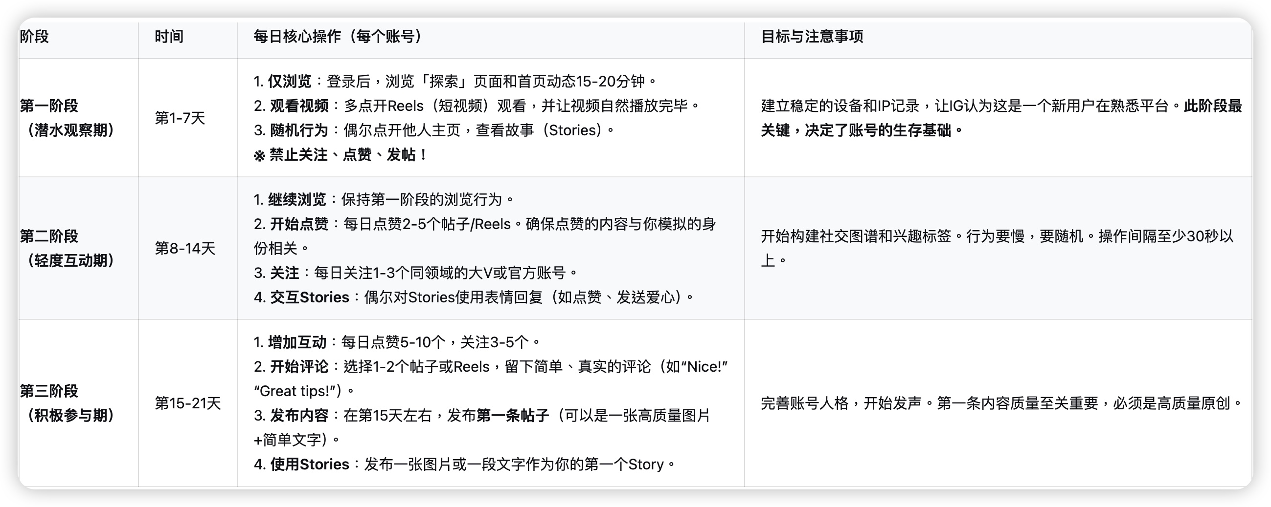 Instagram工作室养号经验步骤图示 1